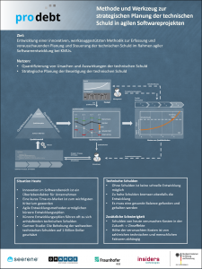 ProDebt_Poster